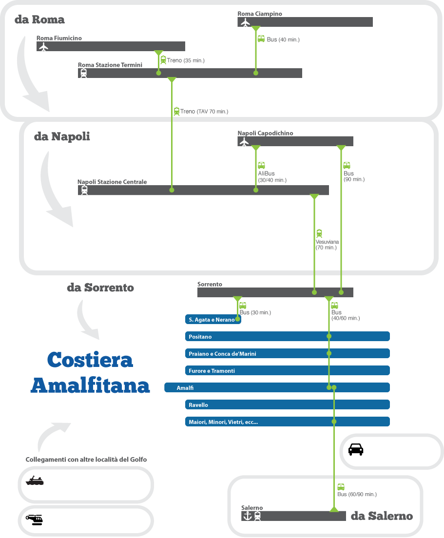 Collegamenti suggeriti