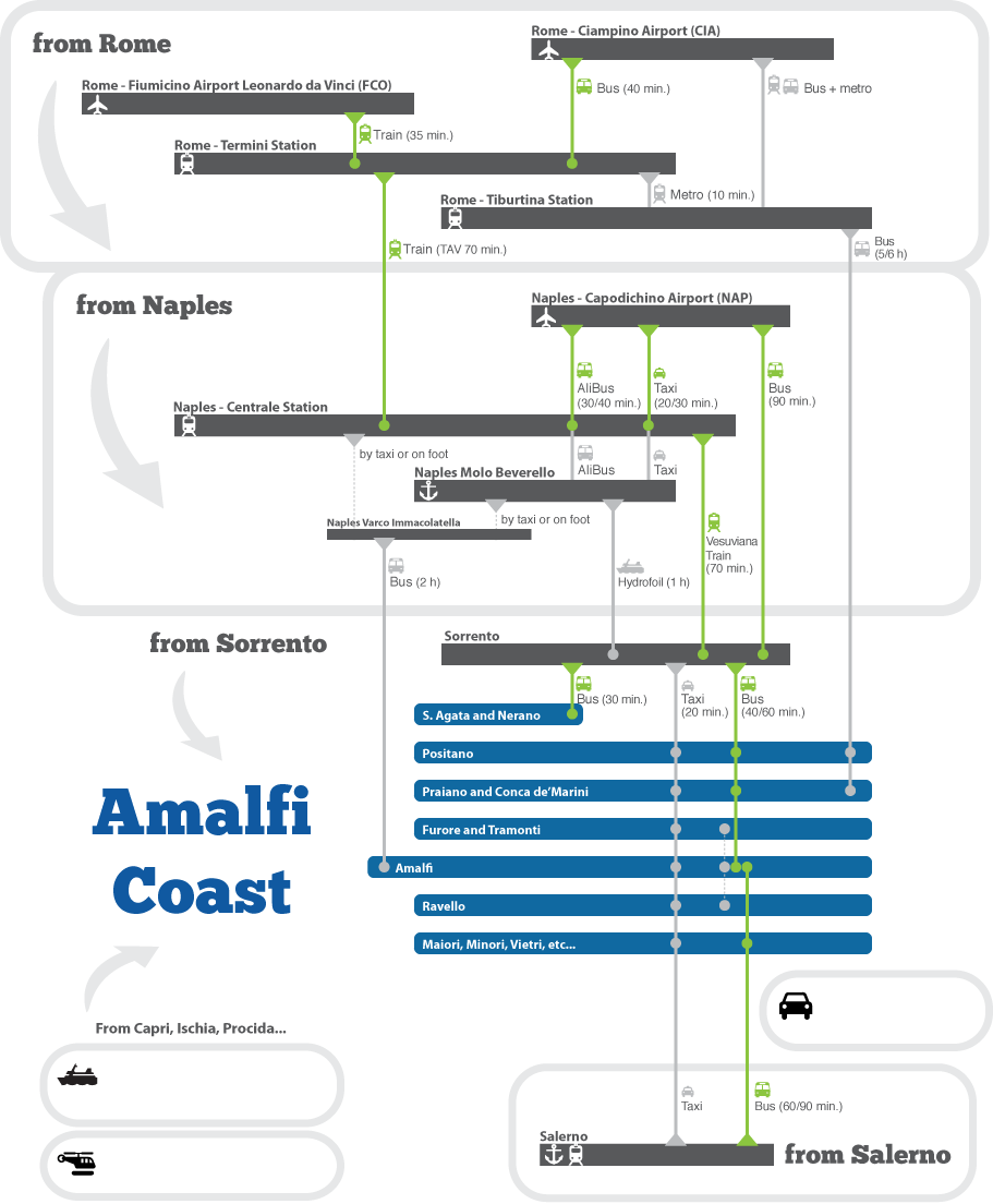 Other routes