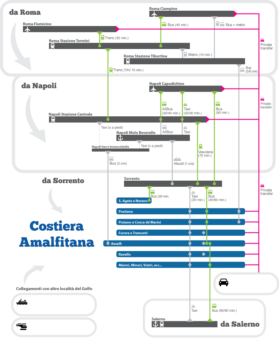 Trasferimenti privati